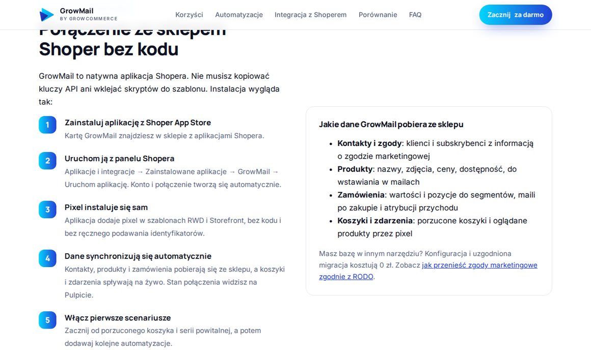 Jakie dane GrowMail pobiera ze sklepu Shoper: kontakty, produkty, zamówienia, koszyki i zdarzenia