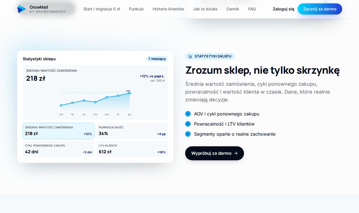 Statystyki sklepu w GrowMail: średnia wartość zamówienia, cykl ponownego zakupu, powracalność i LTV klienta