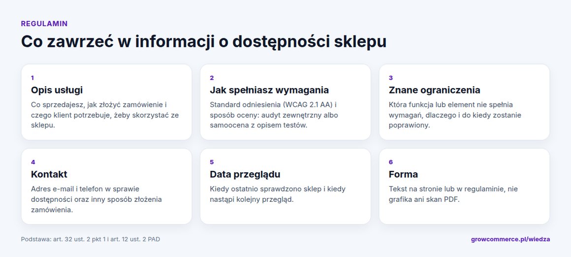 Sześć elementów informacji o dostępności sklepu internetowego w regulaminie: opis usługi, standard i sposób oceny, ograniczenia z terminem, kontakt, data przeglądu i forma