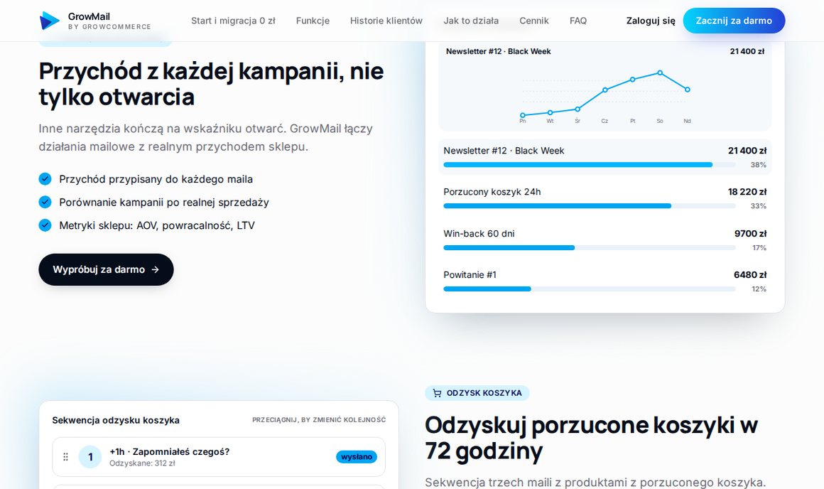 Zrzut ekranu z landingu GrowMail: przychód przypisany do każdej kampanii oraz metryki sklepu AOV, powracalność i LTV