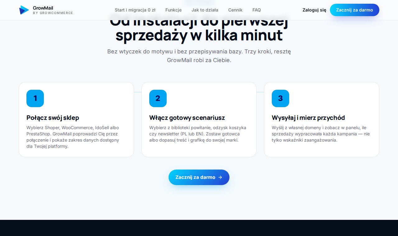 GrowMail — e-mail marketing zintegrowany ze sklepem Shoper