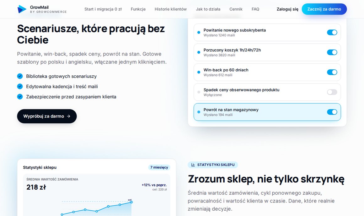 Gotowe scenariusze e-mail w GrowMail dla sklepu Shoper, w tym powitanie, porzucony koszyk i win-back