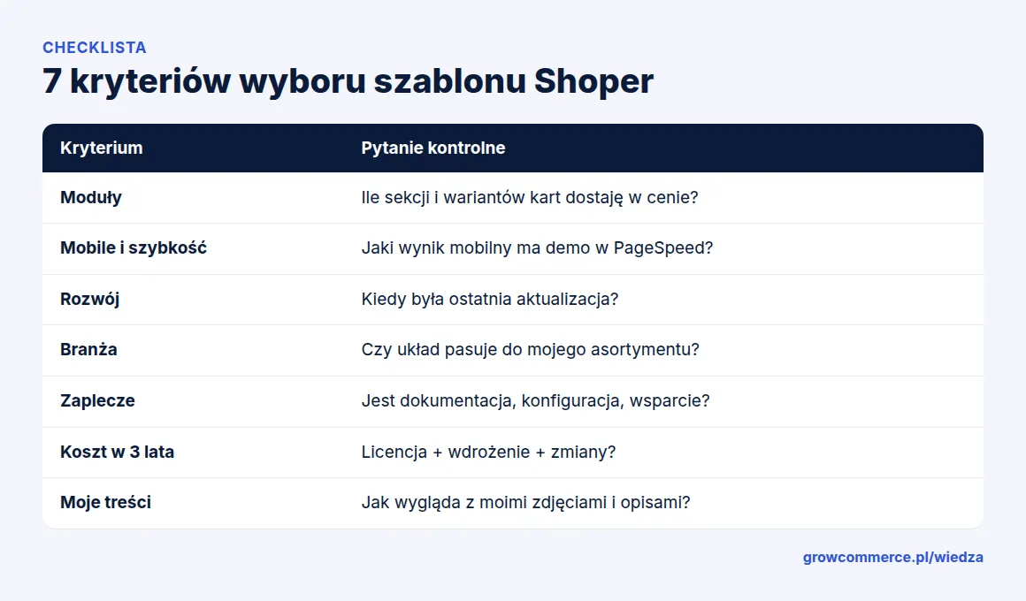 Checklista 7 kryteriów wyboru szablonu Shoper